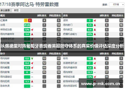 从佩德里对阵葡萄牙表现看英超防守体系的真实价值评估深度分析 从佩德里对阵葡萄牙表现看英超防守体系的真实价值评估深度分析