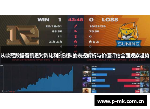 从欧冠数据看凯恩对阵比利时球队的表现解析与价值评估全面观察趋势 从欧冠数据看凯恩对阵比利时球队的表现解析与价值评估全面观察趋势